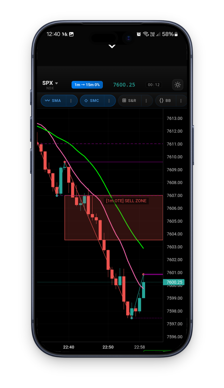 Genie Chart — AI-Powered Market Analysis