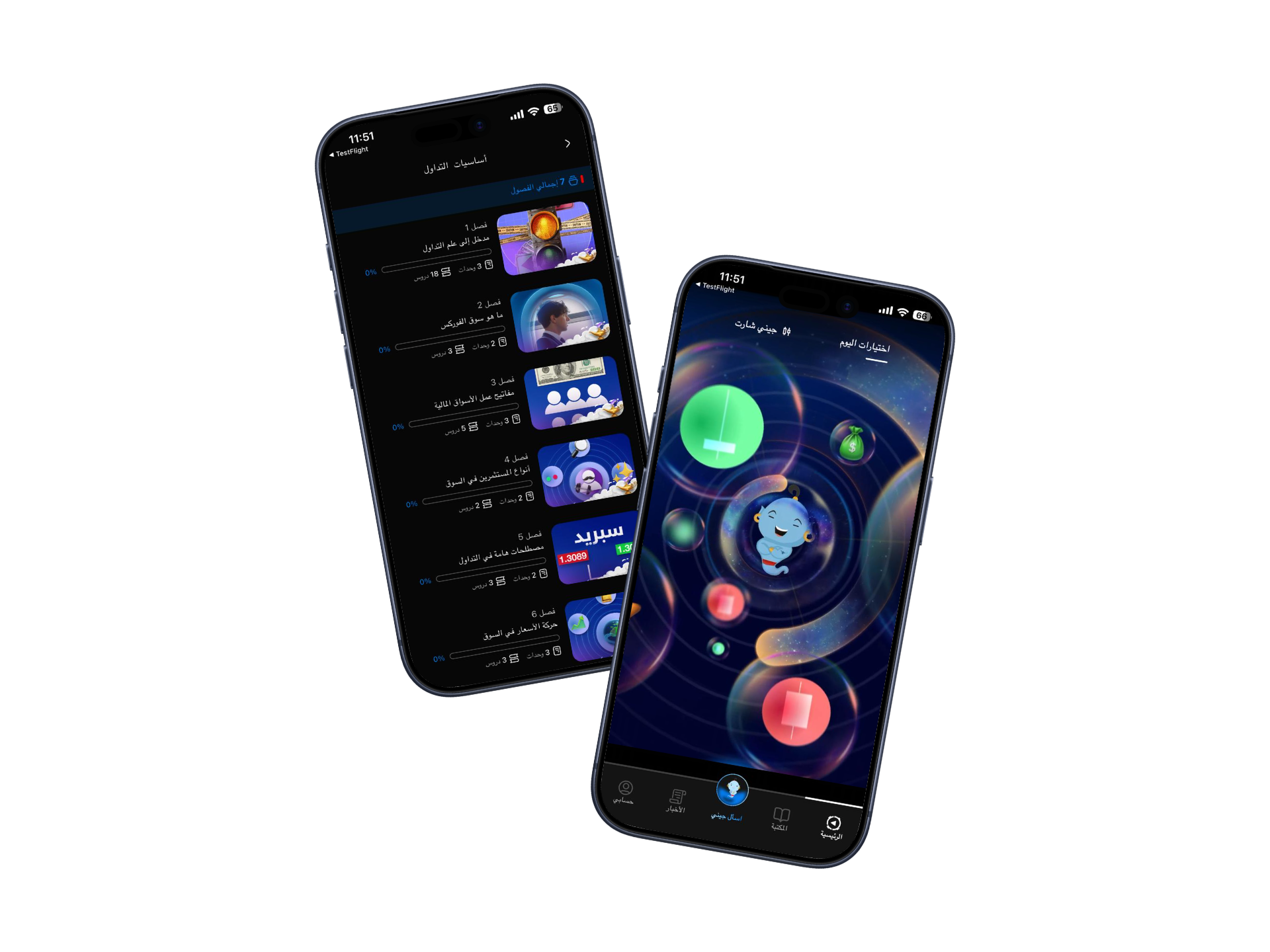 تعلم التداول — GenieFX